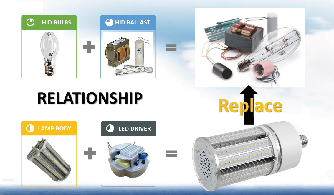 NETCCA-Led Lamp Bulbs - Netcca Sine Wave UPS Since 2009-3